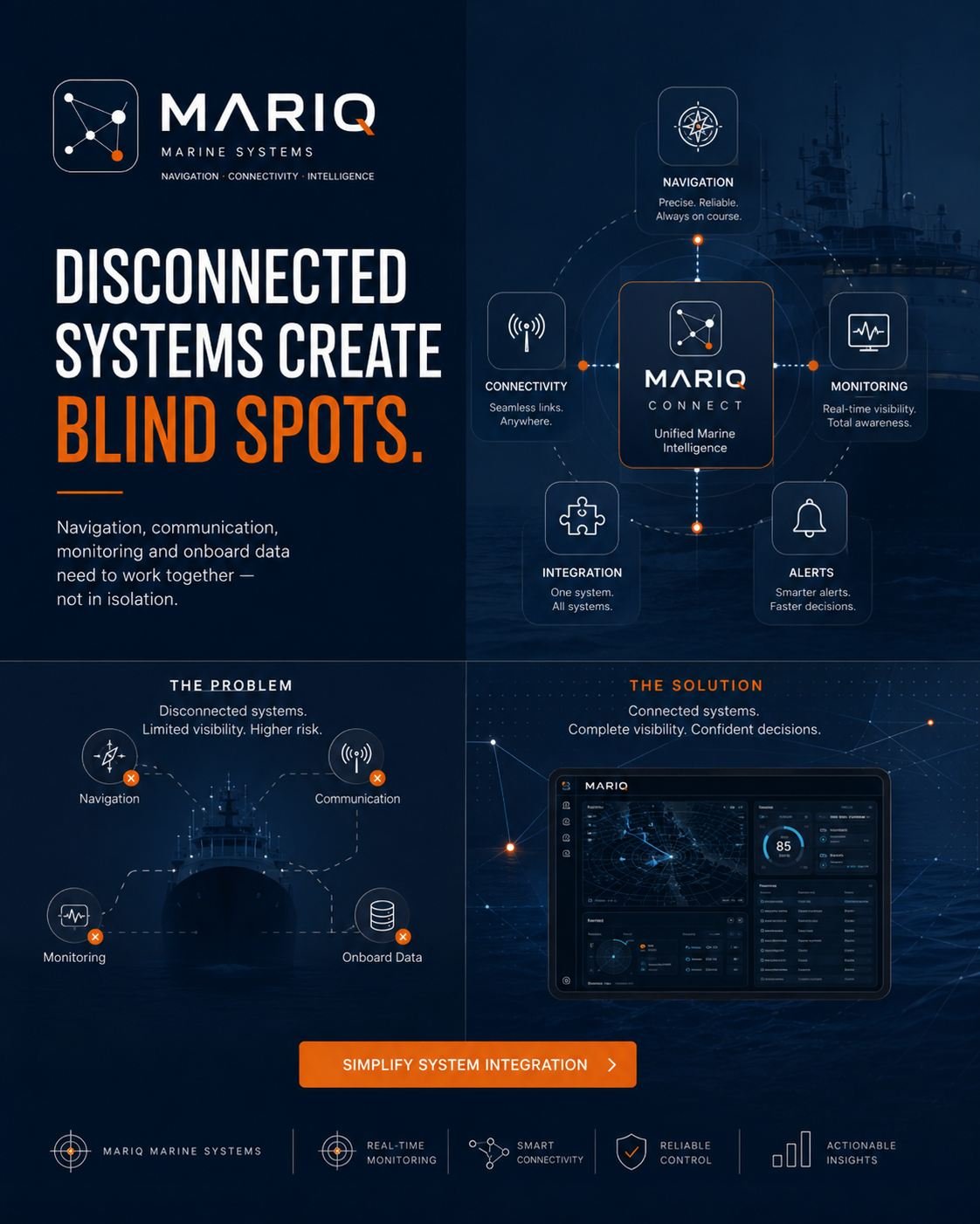 MARIQ Connect · System integration visual with product overview