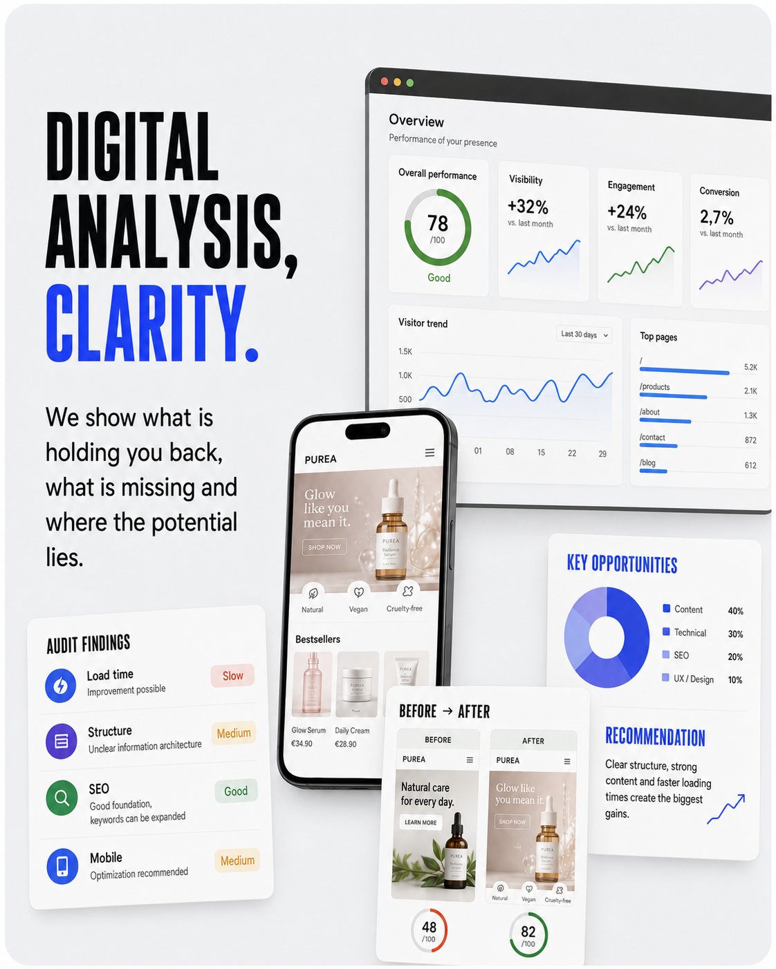 Digital analysis that creates clarity: we show what's slowing things down and where potential lies
